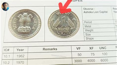 8528.7000|$7000 in rupees.